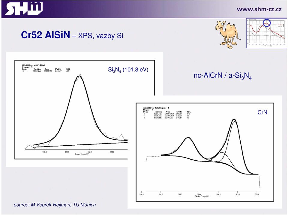 8 ev) nc-alcrn / a-si 3 N