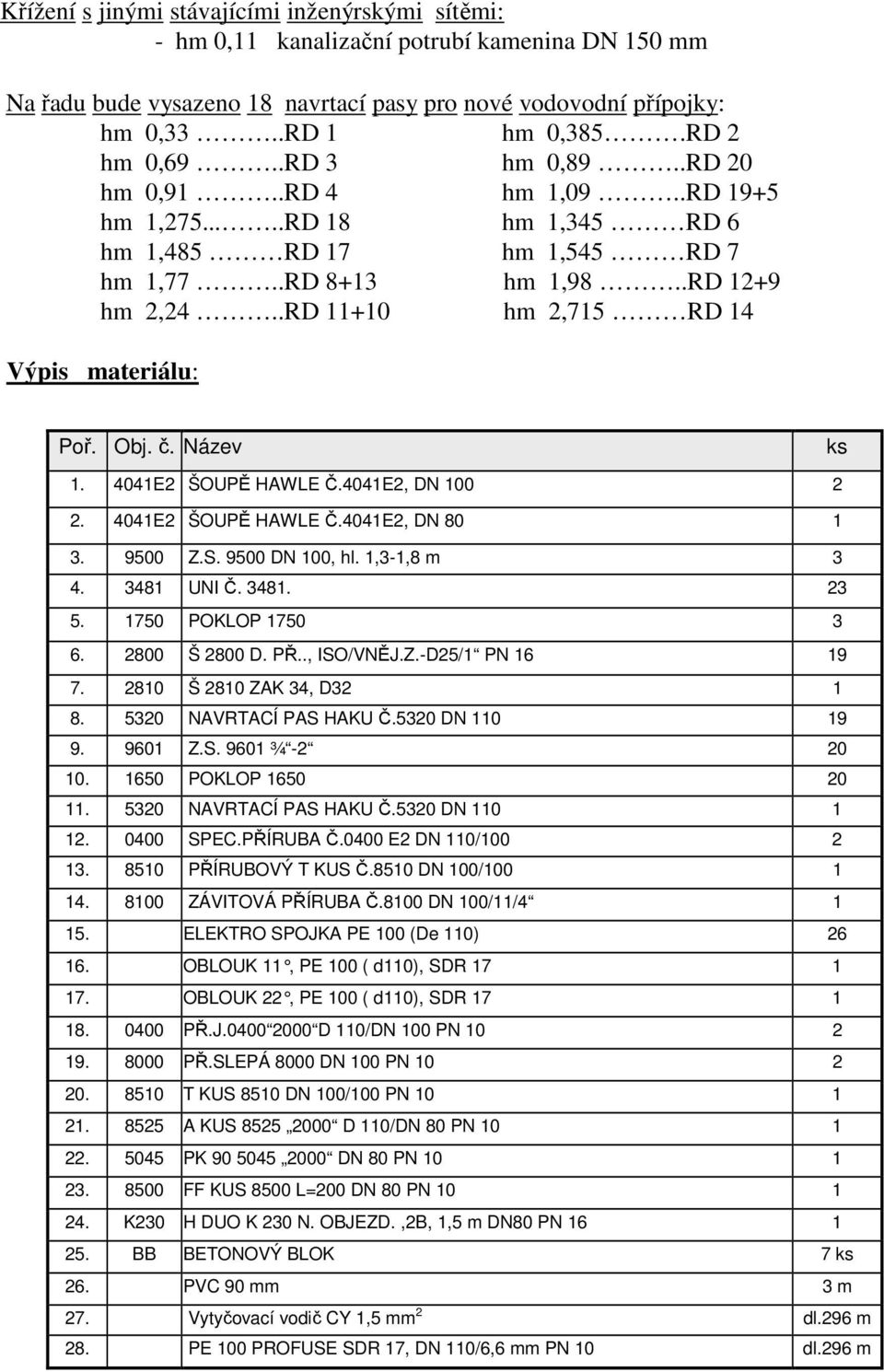 .RD 11+10 hm 2,715 RD 14 Výpis materiálu: Poř. Obj. č. Název ks 1. 4041E2 ŠOUPĚ HAWLE Č.4041E2, DN 100 2 2. 4041E2 ŠOUPĚ HAWLE Č.4041E2, DN 80 1 3. 9500 Z.S. 9500 DN 100, hl. 1,3-1,8 m 3 4.