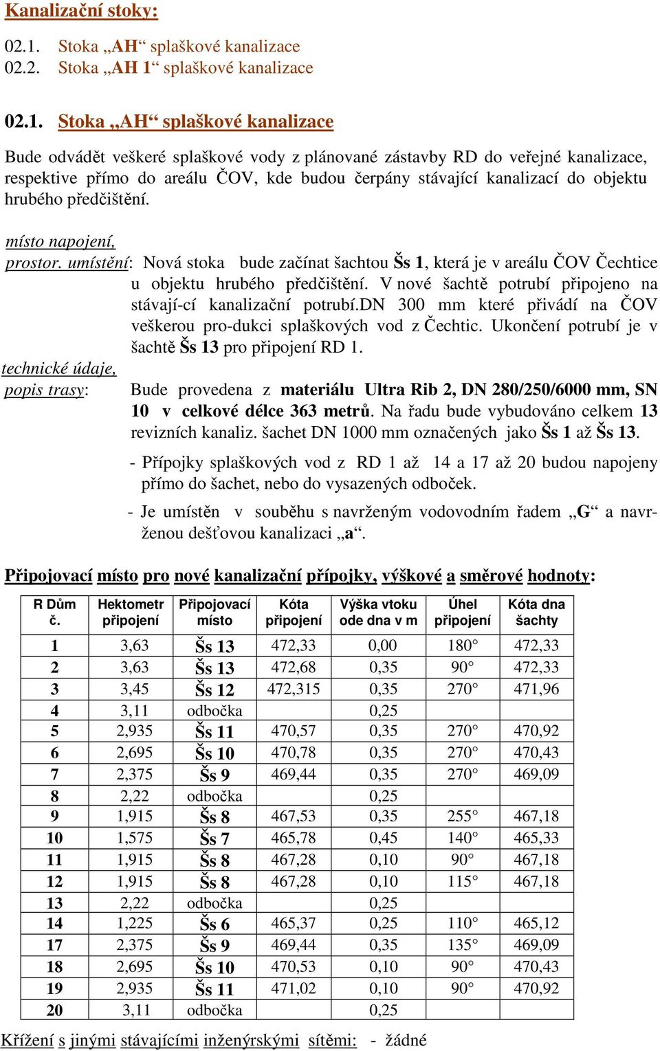 splaškové kanalizace 02.1.