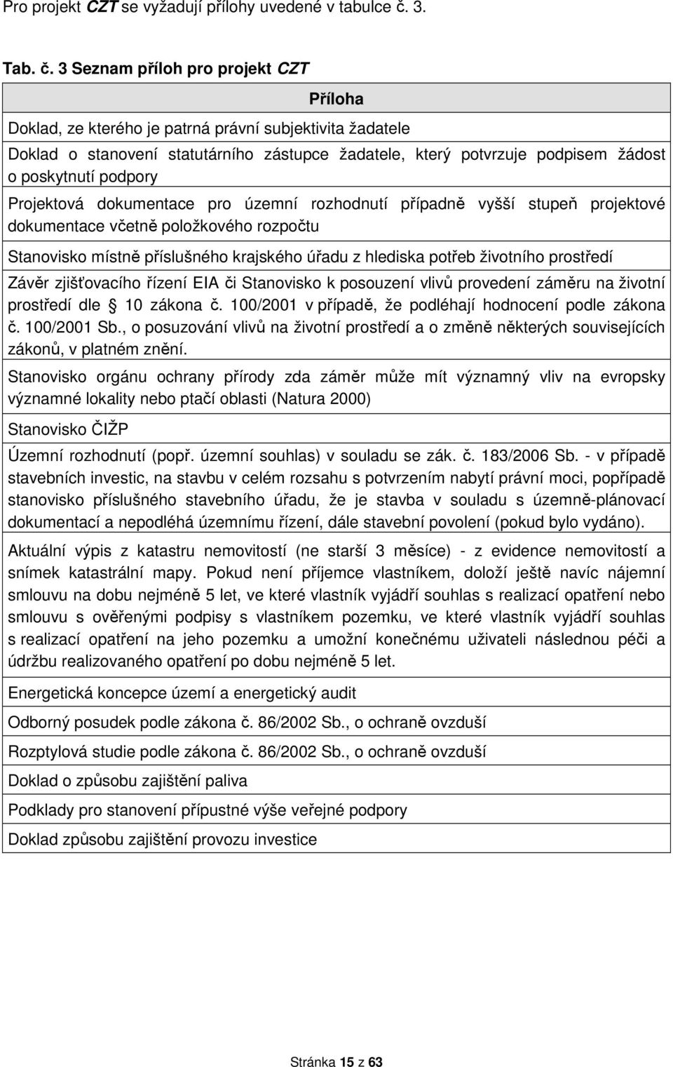 3 Seznam příloh pro projekt CZT Příloha Doklad, ze kterého je patrná právní subjektivita žadatele Doklad o stanovení statutárního zástupce žadatele, který potvrzuje podpisem žádost o poskytnutí