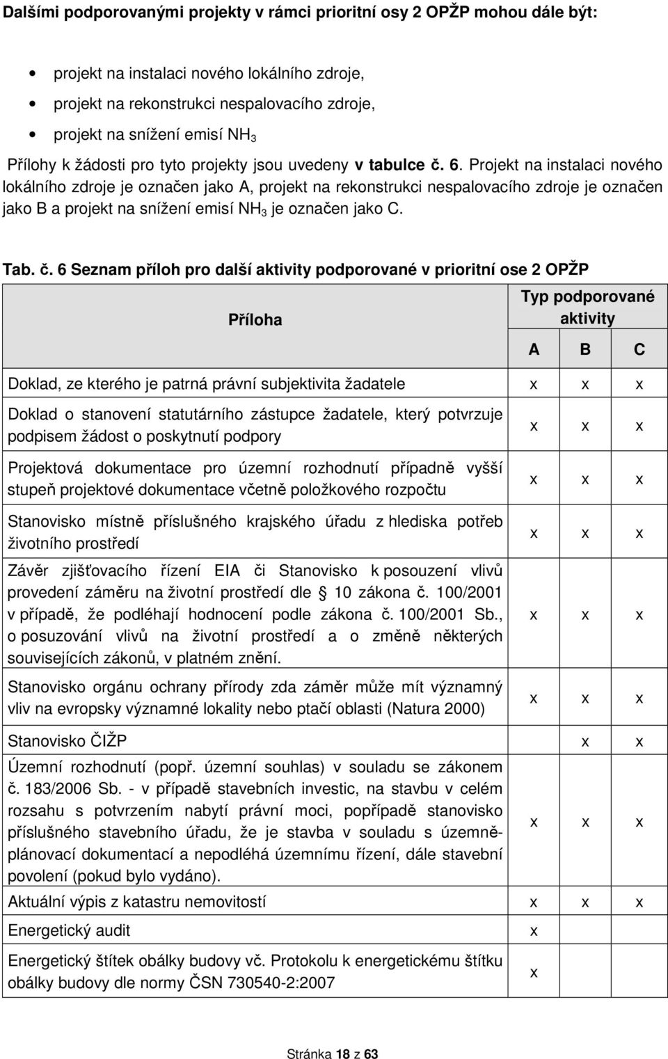 Projekt na instalaci nového lokálního zdroje je označen jako A, projekt na rekonstrukci nespalovacího zdroje je označen jako B a projekt na snížení emisí NH 3 je označen jako C. Tab. č.