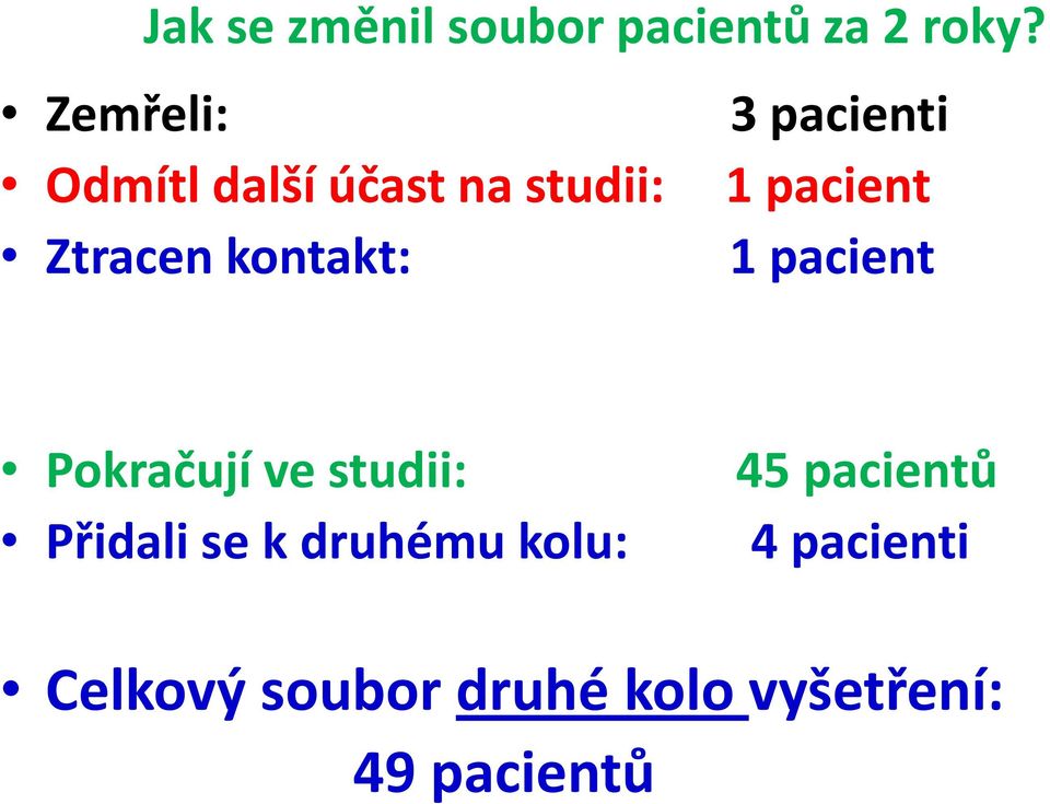 Ztracen kontakt: 1 pacient Pokračují ve studii: 45 pacientů