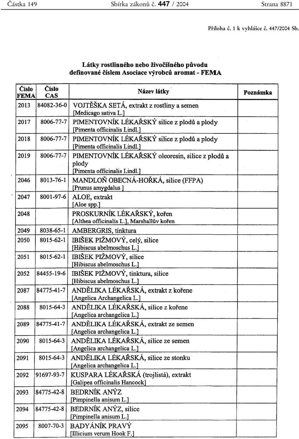 447 /2004 Strana 8871