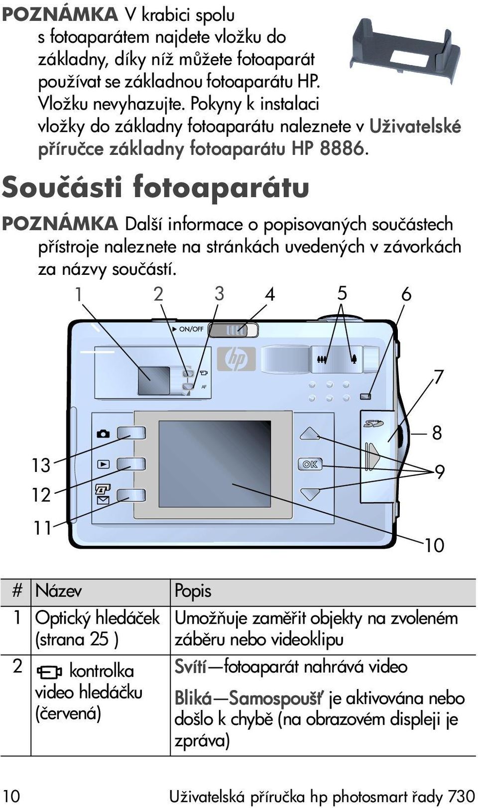 Součásti fotoaparátu POZNÁMKA Další informace o popisovaných součástech p ístroje naleznete na stránkách uvedených v závorkách za názvy součástí.