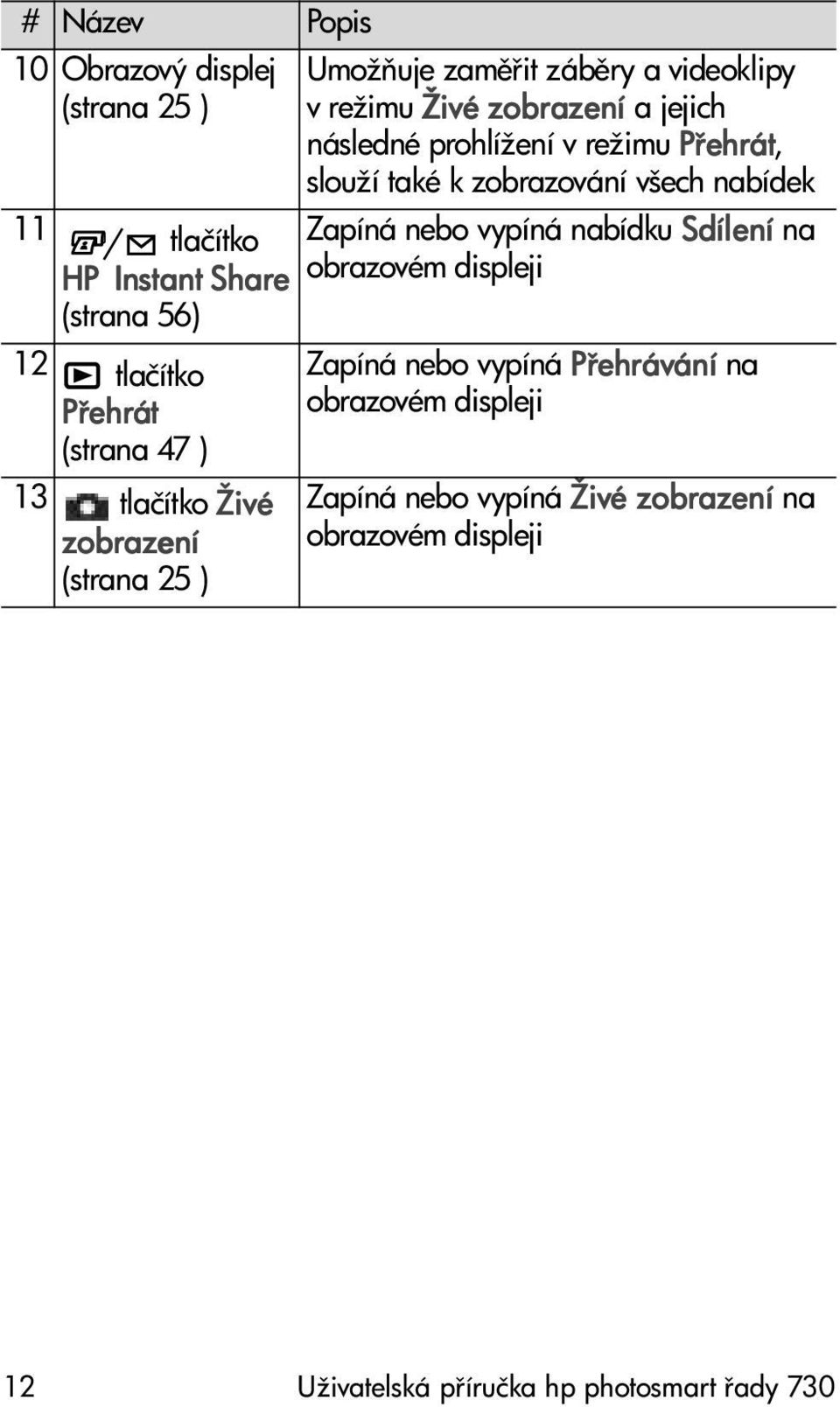 Instant Share obrazovém displeji (strana 56) 12 tlačítko P ehrát (strana 47 ) 13 tlačítko Živé zobrazení (strana 25 ) Zapíná nebo