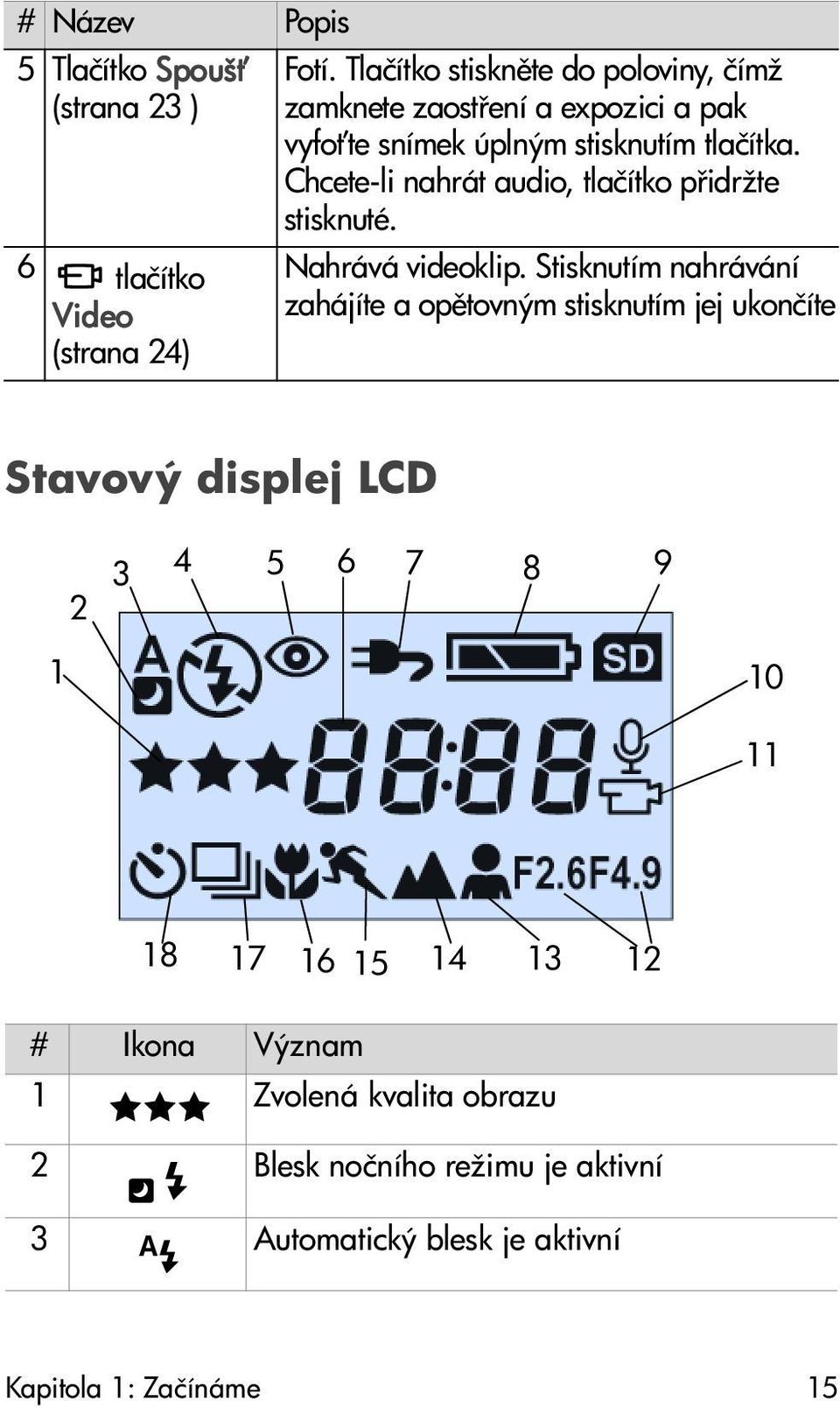 Chcete-li nahrát audio, tlačítko p idržte stisknuté. Nahrává videoklip.