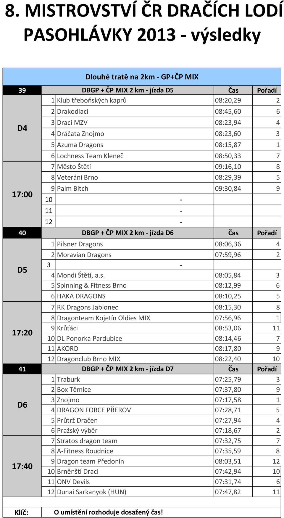 3-4 Mondi Štětí, a.s.