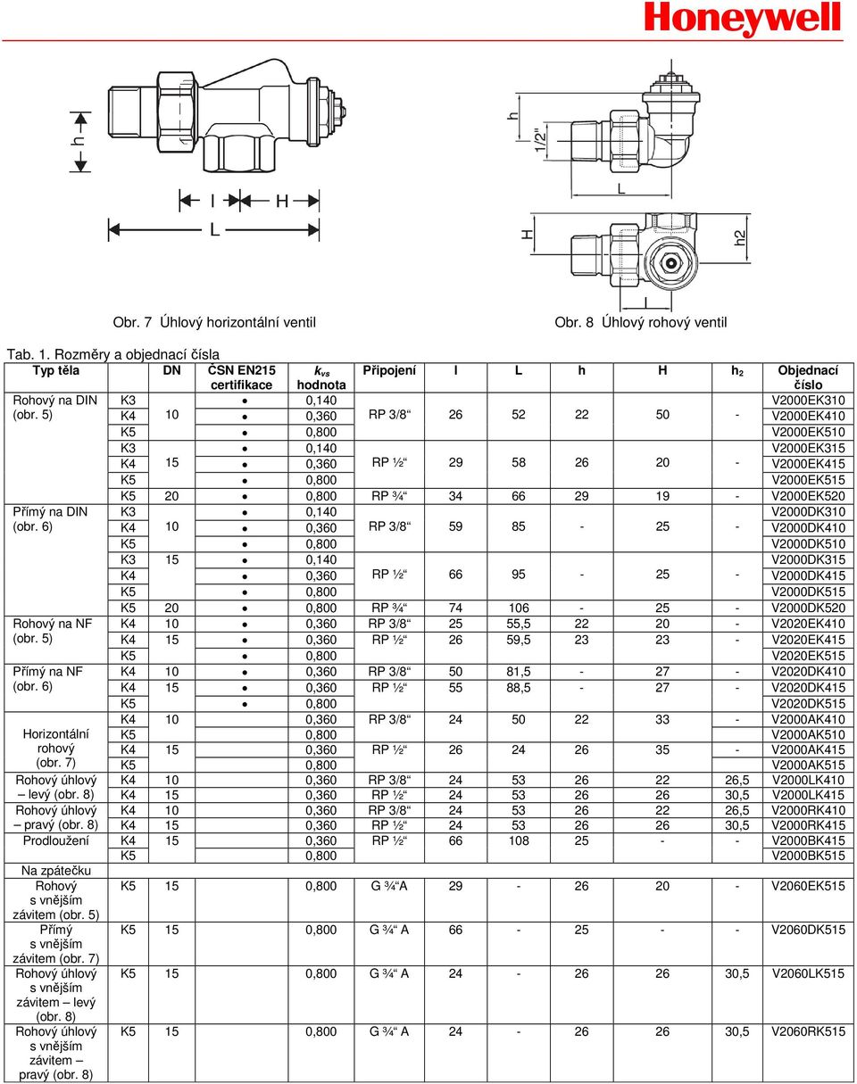 5) 0,360 RP 3/8 26 52 22 50 - V2000EK410 V2000E10 K3 0,140 V2000EK315 0,360 RP ½ 29 58 26 20 - V2000EK415 V2000E15 20 RP ¾ 34 66 29 19 - V2000E20 Přímý na DIN K3 0,140 V2000DK310 (obr.