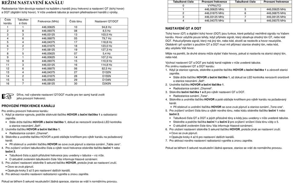 Číslo Tabulkov kanálu é číslo Frekvence (MHz) Číslo tónu Nastavení QT/DQT 1 1 446,00625 10 94,8 Hz 2 8 446,09375 08 8,5 Hz 3 3 446,03125 13 103,5 Hz 4 6 446,06875 05 79,7 Hz 5 4 446,04375 17 118,8 Hz