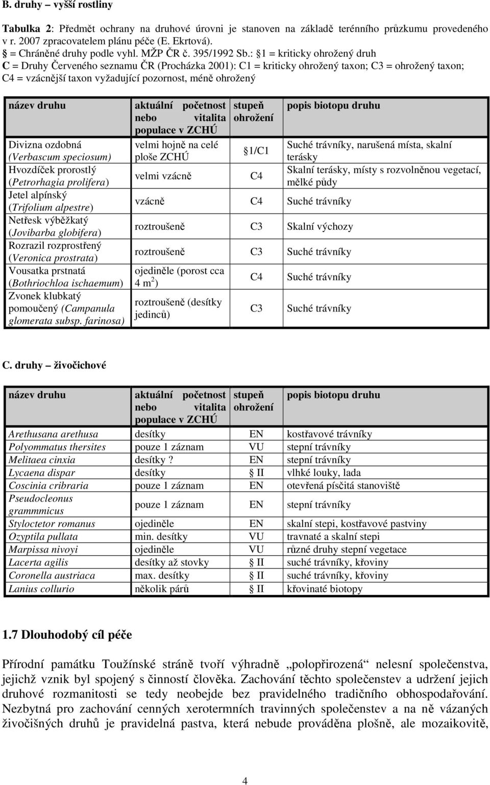 : 1 = kriticky ohrožený druh C = Druhy Červeného seznamu ČR (Procházka 2001): C1 = kriticky ohrožený taxon; C3 = ohrožený taxon; C4 = vzácnější taxon vyžadující pozornost, méně ohrožený název druhu