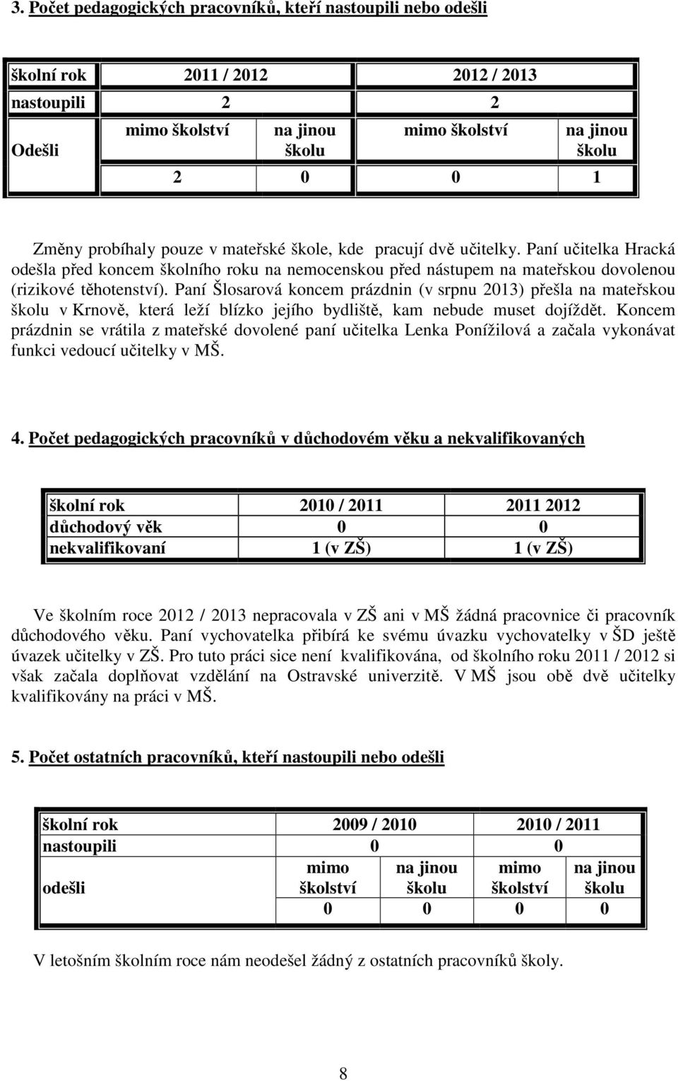 Paní Šlosarová koncem prázdnin (v srpnu 2013) přešla na mateřskou školu v Krnově, která leží blízko jejího bydliště, kam nebude muset dojíždět.