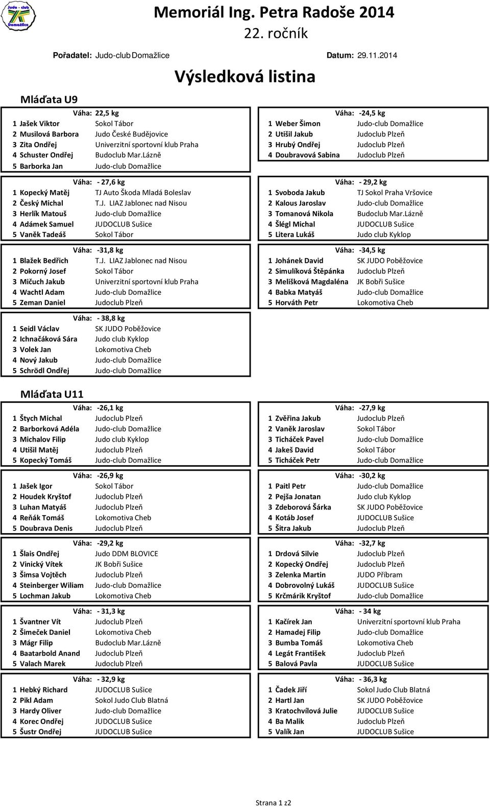 Lázně Doubravová Sabina Barborka Jan Váha: - 7,6 kg Váha: - 9, kg Kopecký Matěj TJ Auto Škoda Mladá Boleslav Svoboda Jakub TJ Sokol Praha Vršovice Český Michal T.J. LIAZ Jablonec nad Nisou Kalous Jaroslav Herlík Matouš Tomanová Nikola Budoclub Mar.