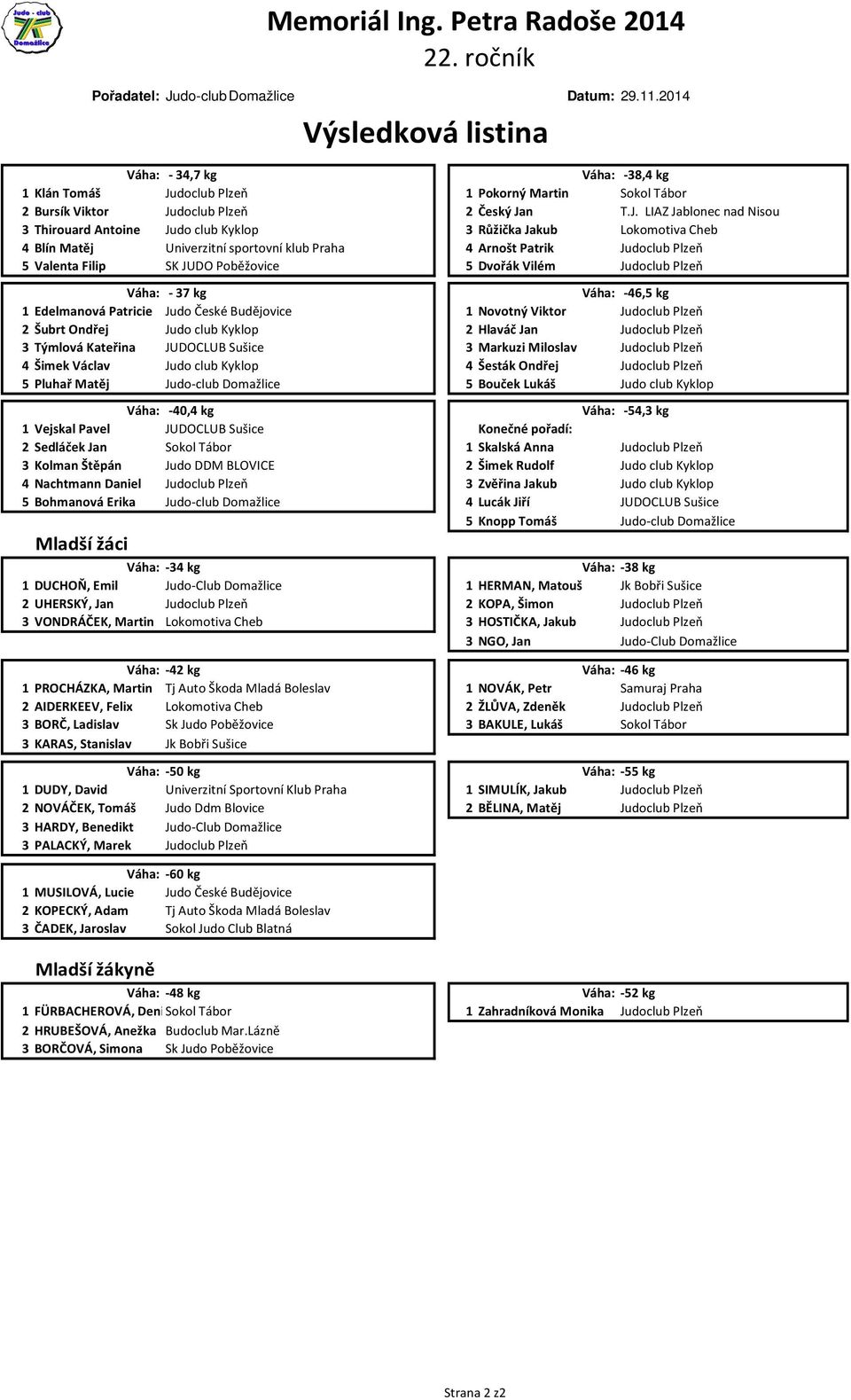 LIAZ Jablonec nad Nisou Thirouard Antoine Judo club Kyklop Růžička Jakub Lokomotiva Cheb Blín Matěj Univerzitní sportovní klub Praha Arnošt Patrik Valenta Filip SK JUDO Poběžovice Dvořák Vilém Váha: