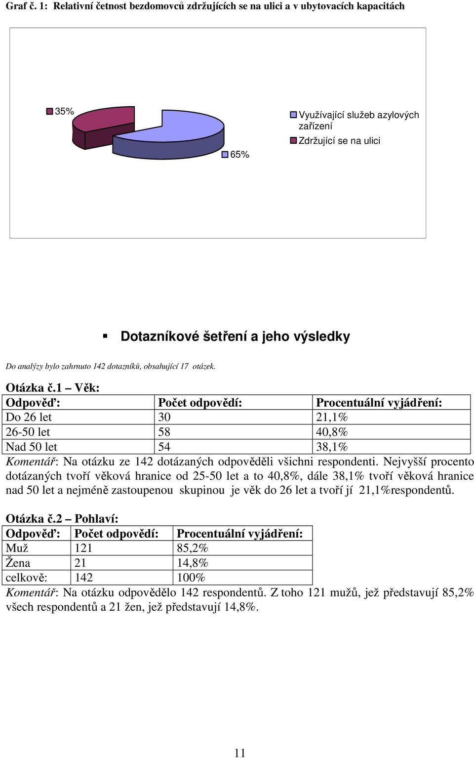 bylo zahrnuto 142 dotazníků, obsahující 17 otázek. Otázka č.