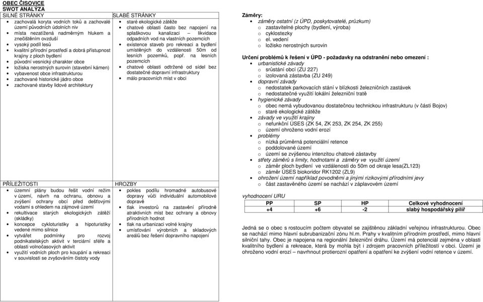 architektury územní plány budou řešit vodní režim v území, návrh na ochranu, obnovu a zvýšení ochrany obcí před dešťovými vodami s ohledem na zájmové území rekultivace starých ekologických zátěží
