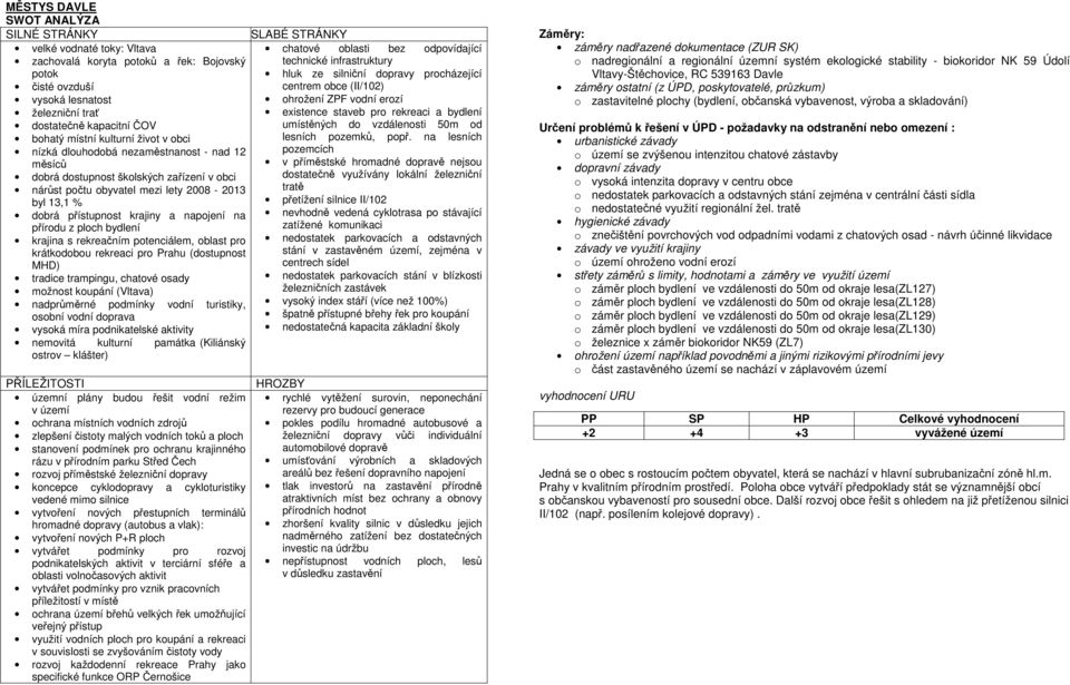 bydlení krajina s rekreačním potenciálem, oblast pro krátkodobou rekreaci pro Prahu (dostupnost MHD) tradice trampingu, chatové osady možnost koupání (Vltava) nadprůměrné podmínky vodní turistiky,