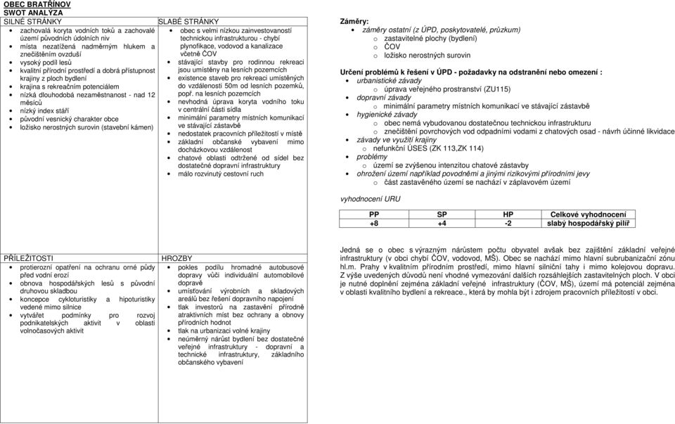 (stavební kámen) obec s velmi nízkou zainvestovaností technickou infrastrukturou - chybí plynofikace, vodovod a kanalizace včetně ČOV stávající stavby pro rodinnou rekreaci jsou umístěny na lesních