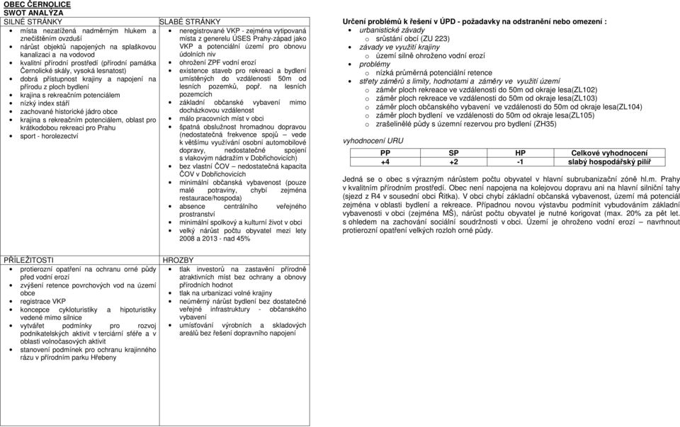 oblast pro krátkodobou rekreaci pro Prahu sport - horolezectví neregistrované VKP - zejména vytipovaná místa z generelu ÚSES Prahy-západ jako VKP a potenciální území pro obnovu údolních niv ohrožení