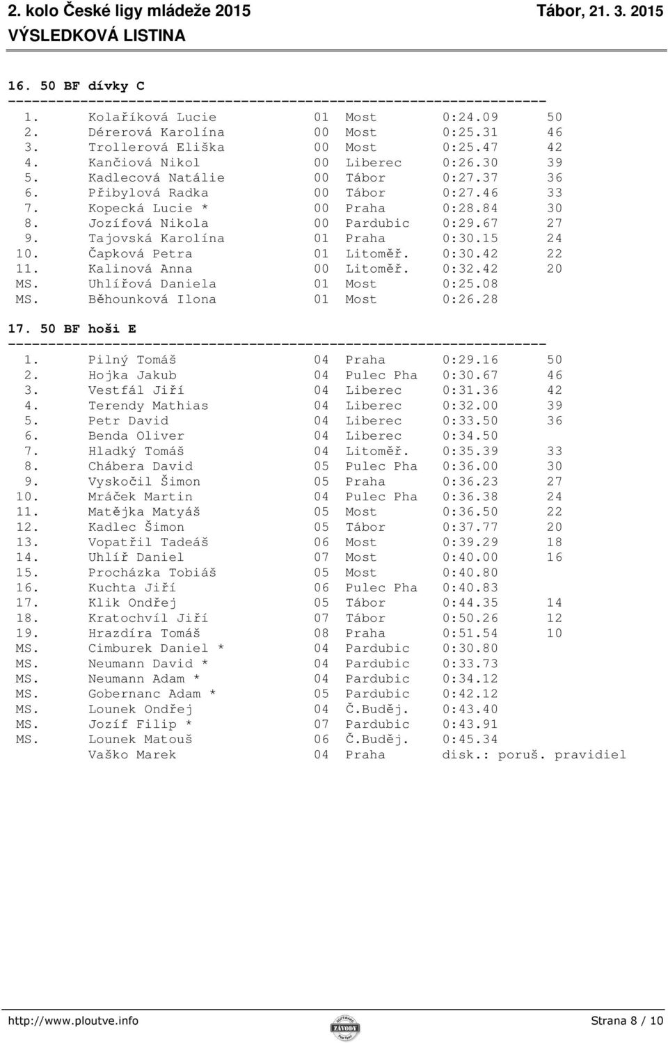 15 24 10. Čapková Petra 01 Litoměř. 0:30.42 22 11. Kalinová Anna 00 Litoměř. 0:32.42 20 MS. Uhlířová Daniela 01 Most 0:25.08 MS. Běhounková Ilona 01 Most 0:26.28 17. 50 BF hoši E 1.