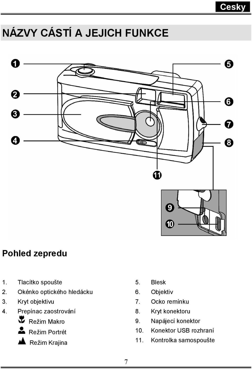 Prepínac zaostrování Režim Makro Režim Portrét Režim Krajina 5. Blesk 6.