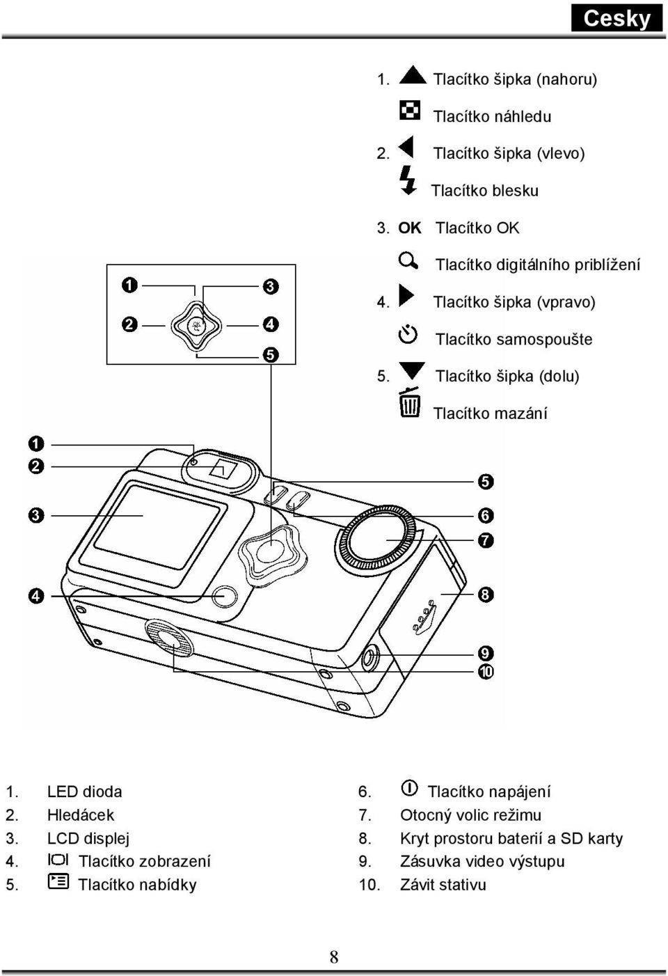 Tlacítko šipka (dolu) Tlacítko mazání 1. LED dioda 2. Hledácek 3. LCD displej 4. Tlacítko zobrazení 5.