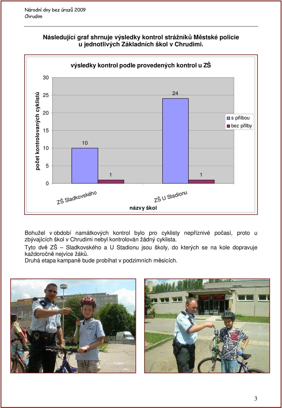 názvy škol ZŠ U Stadionu Bohužel v období namátkových kontrol bylo pro cyklisty nepříznivé počasí, proto u zbývajících škol v i nebyl