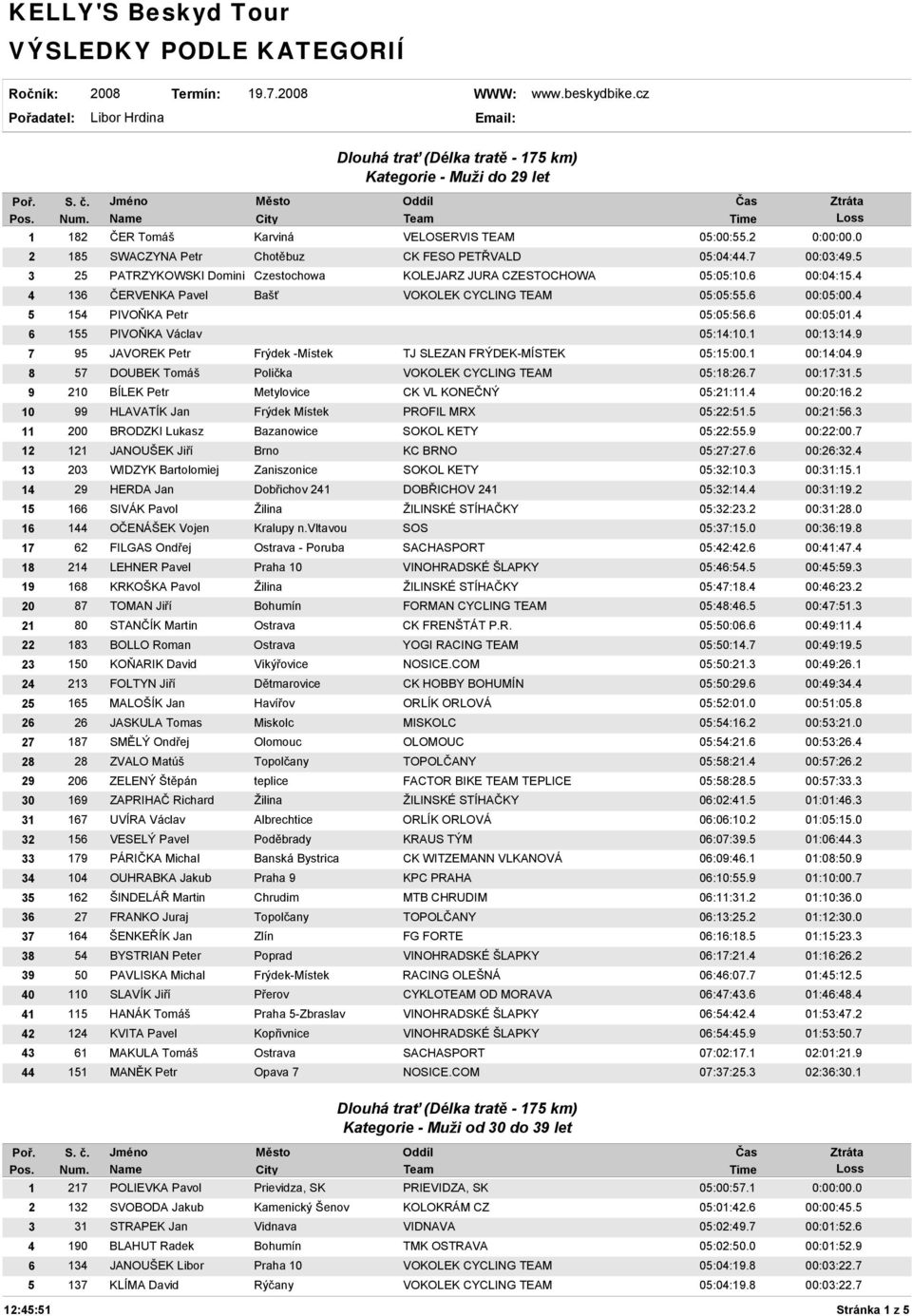 4 6 155 PIVOŇKA Václav 05:14:10.1 00:13:14.9 7 95 JAVOREK Petr Frýdek -Místek TJ SLEZAN FRÝDEK-MÍSTEK 05:15:00.1 00:14:04.9 8 57 DOUBEK Tomáš Polička VOKOLEK CYCLING TEAM 05:18:26.7 00:17:31.