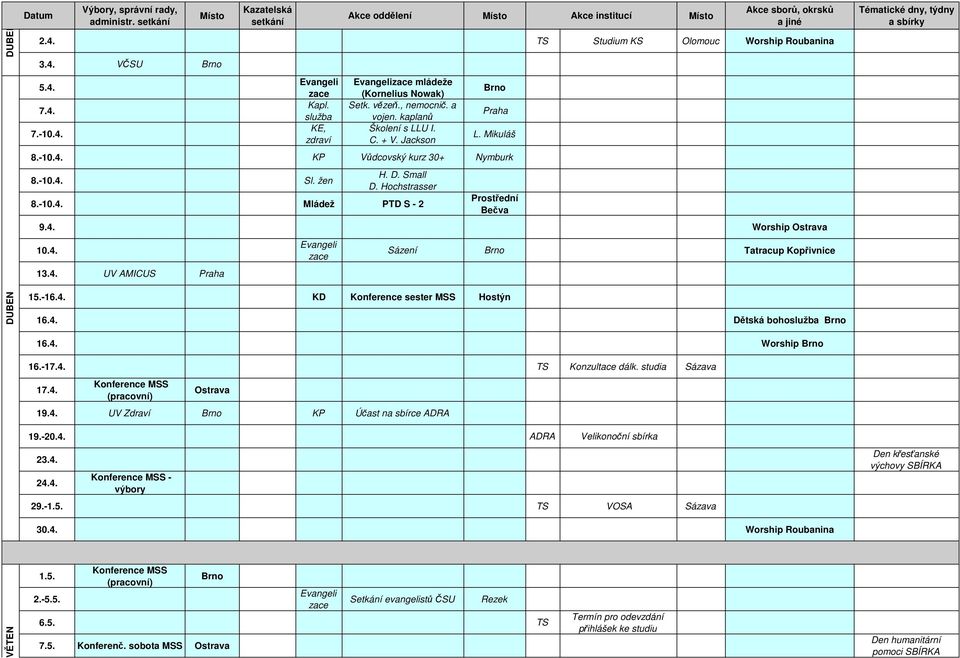 -16.4. KD Konference sester MSS Hostýn Sázení Tatracup Kopřivnice 16.4. Dětská bohoslužba 16.4. Worship 16.-17.4. TS Konzultace dálk. studia Sázava 17.4. Konference MSS (pracovní) 19.4. UV Zdraví KP Účast na sbírce 19.