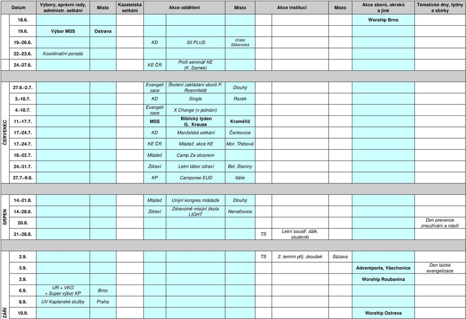 Třebová 18.-22.7. Mládež Camp Za obzorem 24.-31.7. Zdraví Letní tábor zdraví Bel. Slaniny 27.7.-9.8. KP Camporee EUD Itálie 14.-21.8. Mládež Unijní kongres mládeže Dlouhý 14.-28.8. Zdraví 20.8. Zdravotně-misijní škola LIGHT Nenačovice 21.