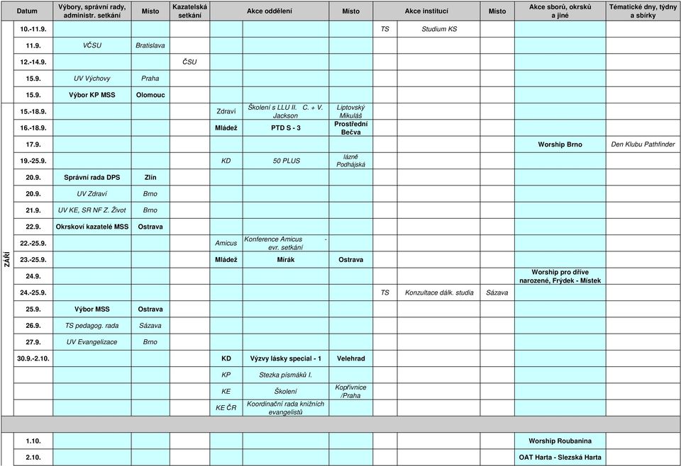 23.-25.9. Mládež Mírák 24.9. 24.-25.9. TS Konzultace dálk. studia Sázava 25.9. Výbor MSS 26.9. TS pedagog. rada Sázava 27.9. UV 30.9.-2.10. KD Výzvy lásky special - 1 Velehrad KP Stezka písmáků I.