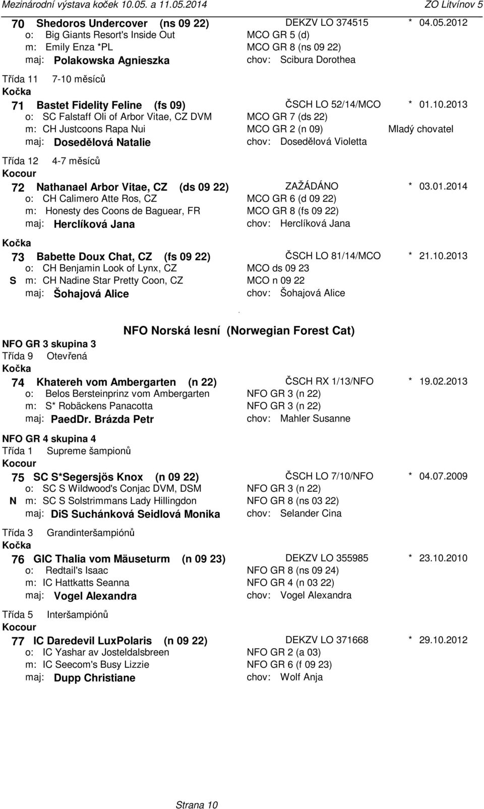Herclíková Jana 73 Babette Doux Chat, CZ (fs 09 22) CH Benjamin Look of Lynx, CZ S CH Nadine Star Pretty Coon, CZ maj: Šohajová Alice DEKZV LO 374515 MCO GR 5 (d) MCO GR 8 (ns 09 22) Scibura Dorothea