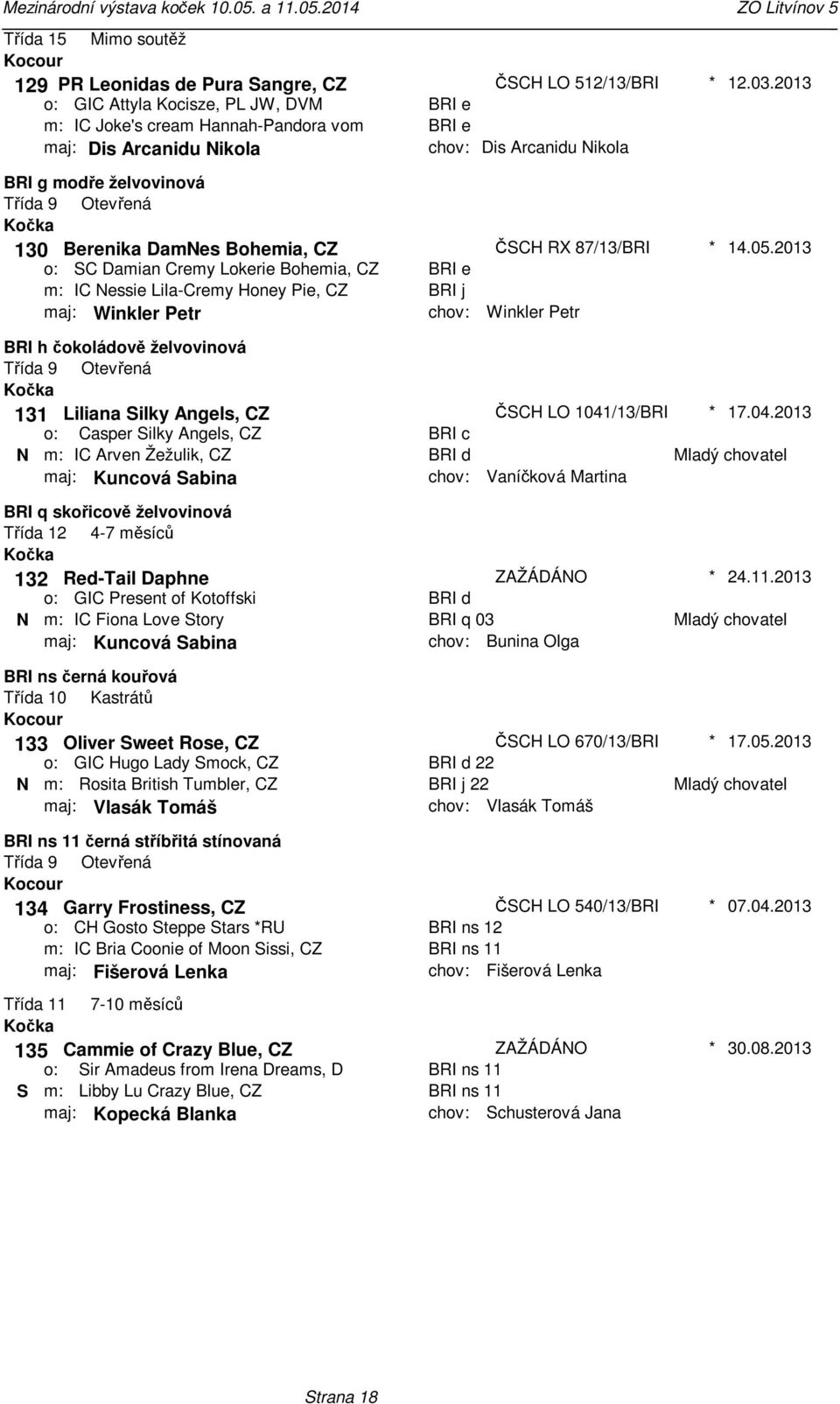 CZ maj: Winkler Petr BRI e BRI j ČSCH RX 87/13/BRI Winkler Petr 14052013 BRI h čokoládově želvovinová 131 Liliana Silky Angels, CZ Casper Silky Angels, CZ N IC Arven Žežulik, CZ maj: Kuncová Sabina
