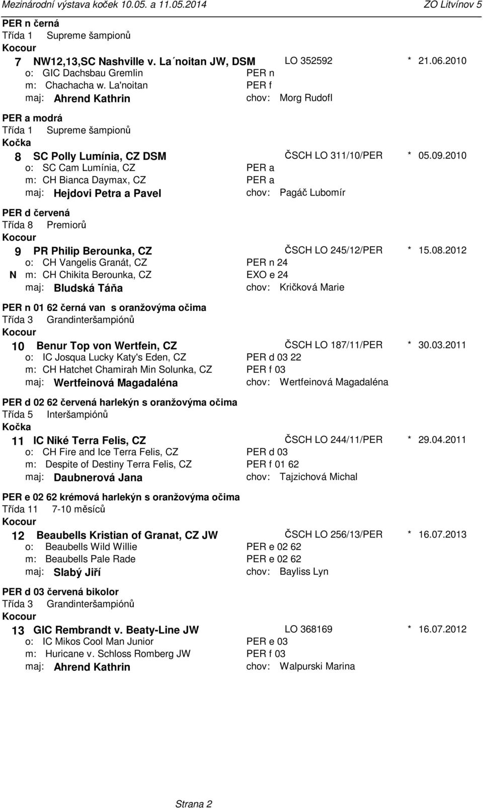 ČSCH LO 311/10/PER Pagáč Lubomír 05092010 PER d červená Třída 8 Premiorů 9 PR Philip Berounka, CZ CH Vangelis Granát, CZ N CH Chikita Berounka, CZ maj: Bludská Táňa ČSCH LO 245/12/PER PER n 24 EXO e