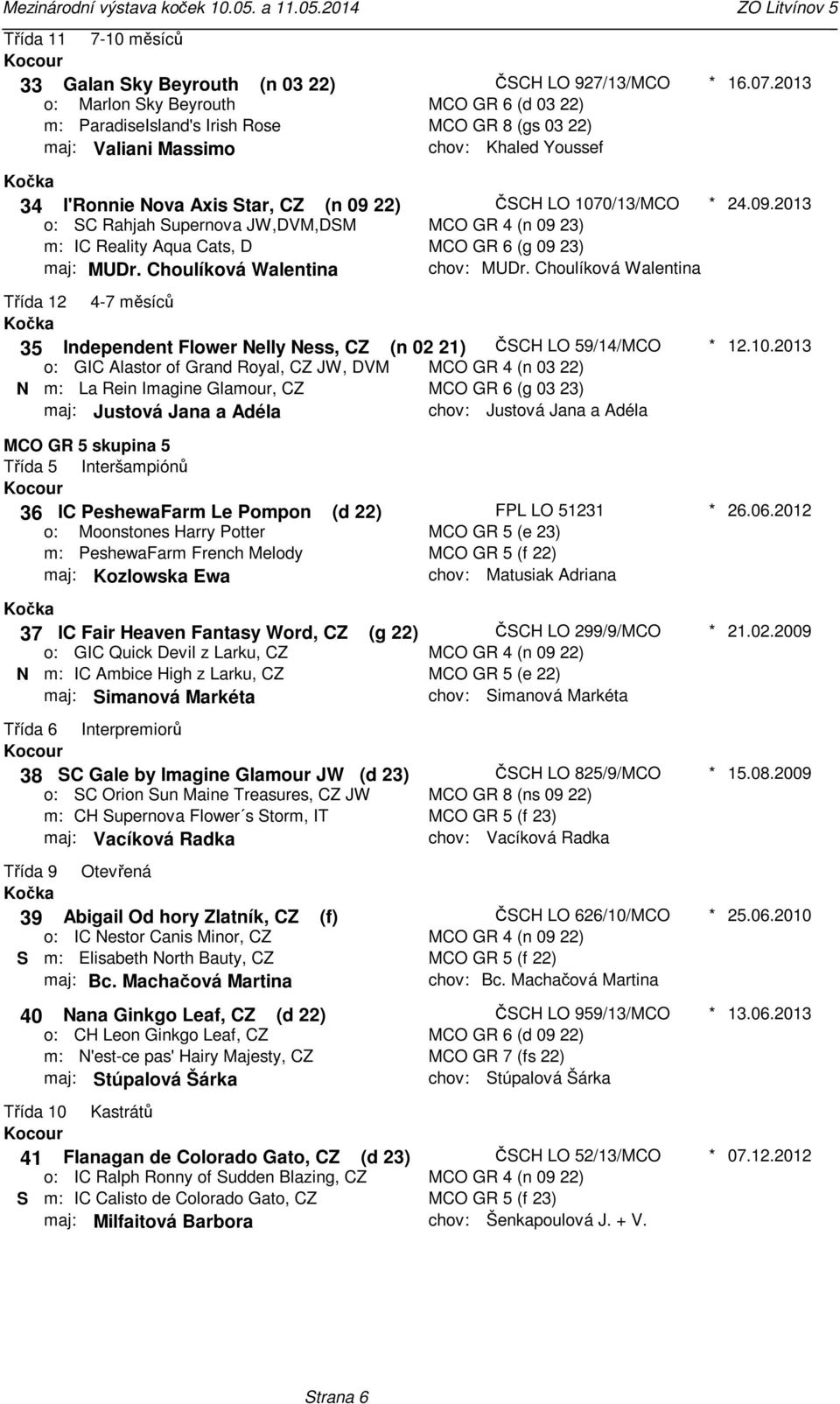 09 23) MCO GR 6 (g 09 23) MUDr Choulíková Walentina 35 Independent Flower Nelly Ness, CZ (n 02 21) ČSCH LO 59/14/MCO N GIC Alastor of Grand Royal, CZ JW, DVM La Rein Imagine Glamour, CZ MCO GR 4 (n