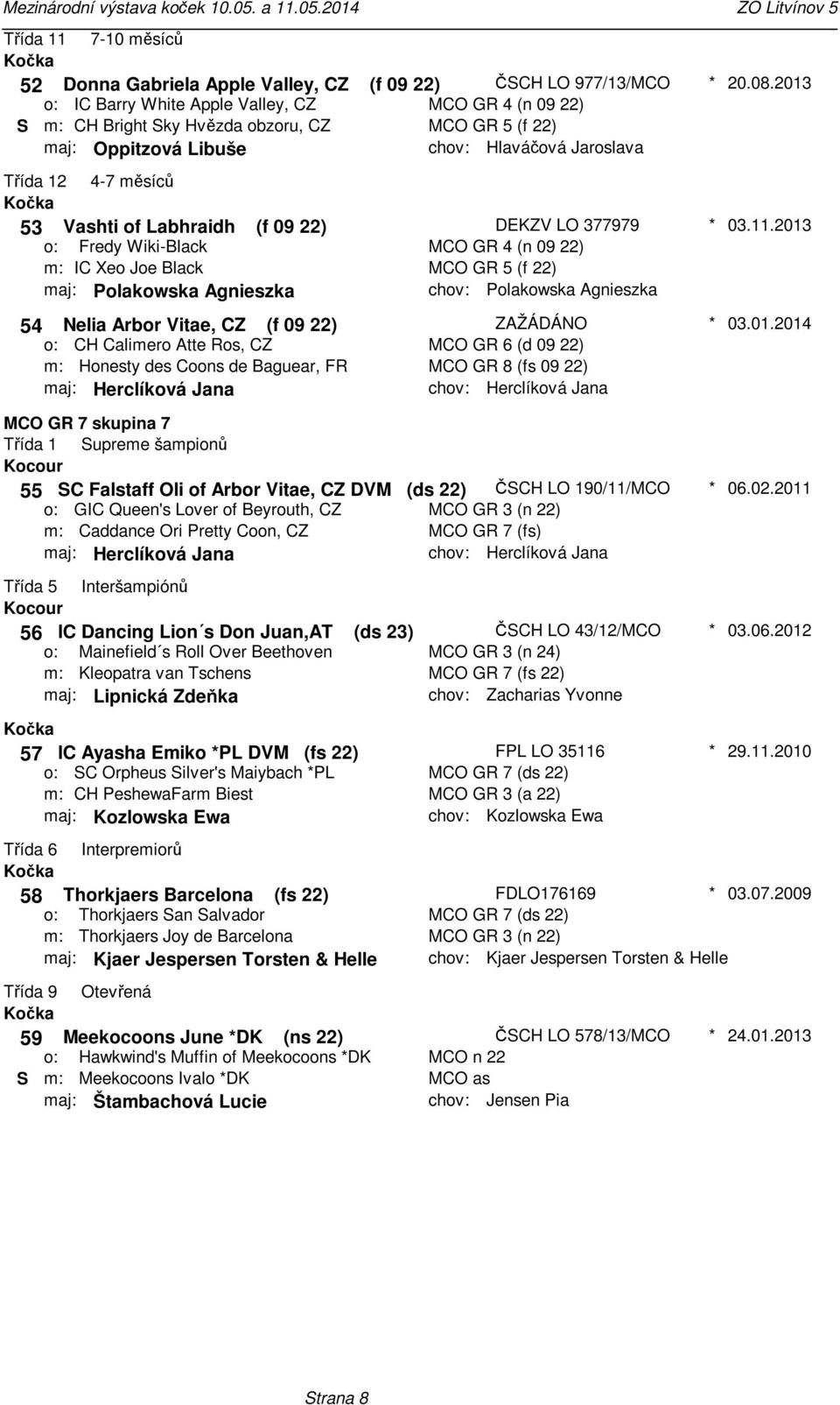 22) CH Calimero Atte Ros, CZ Honesty des Coons de Baguear, FR maj: Herclíková Jana DEKZV LO 377979 MCO GR 4 (n 09 22) MCO GR 5 (f 22) Polakowska Agnieszka ZAŽÁDÁNO MCO GR 6 (d 09 22) MCO GR 8 (fs 09