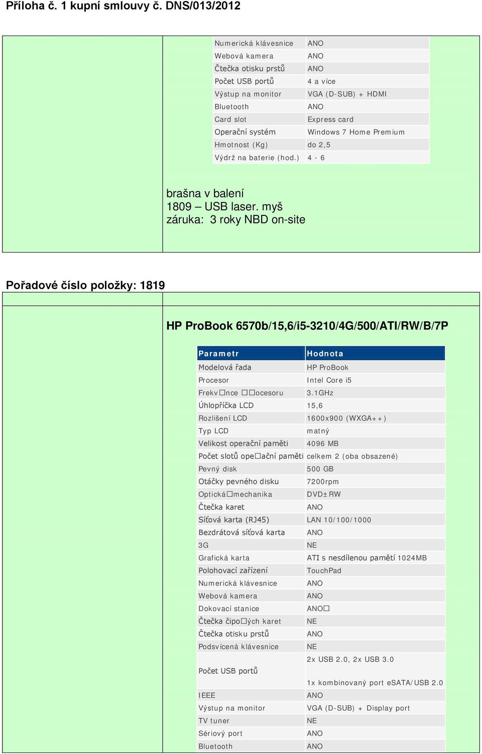 1GHz Úhlopříčka LCD 15,6 1600x900 (WXGA++) Počet slotů opeační paměti celkem 2 (oba obsazené) Optickámechanika DVD±RW Bezdrátová síťová karta ATI s nesdílenou pamětí 1024MB Polohovací