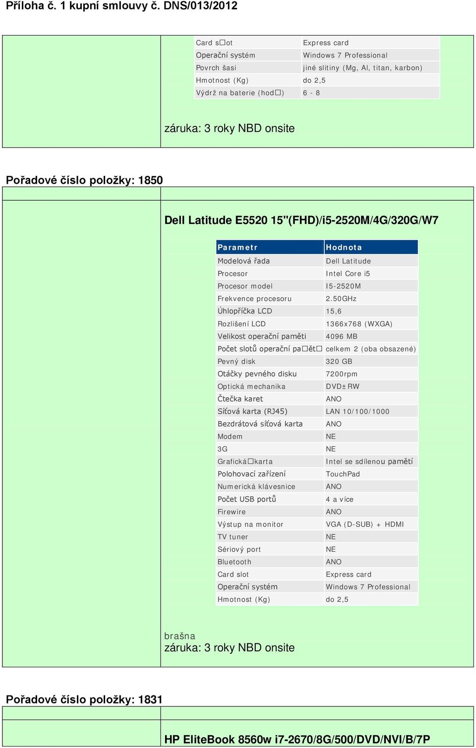 50GHz Úhlopříčka LCD 15,6 Počet slotů operační paět celkem 2 (oba obsazené) 320 GB Optická mechanika DVD±RW Bezdrátová síťová karta Modem Grafickákarta Polohovací zařízení