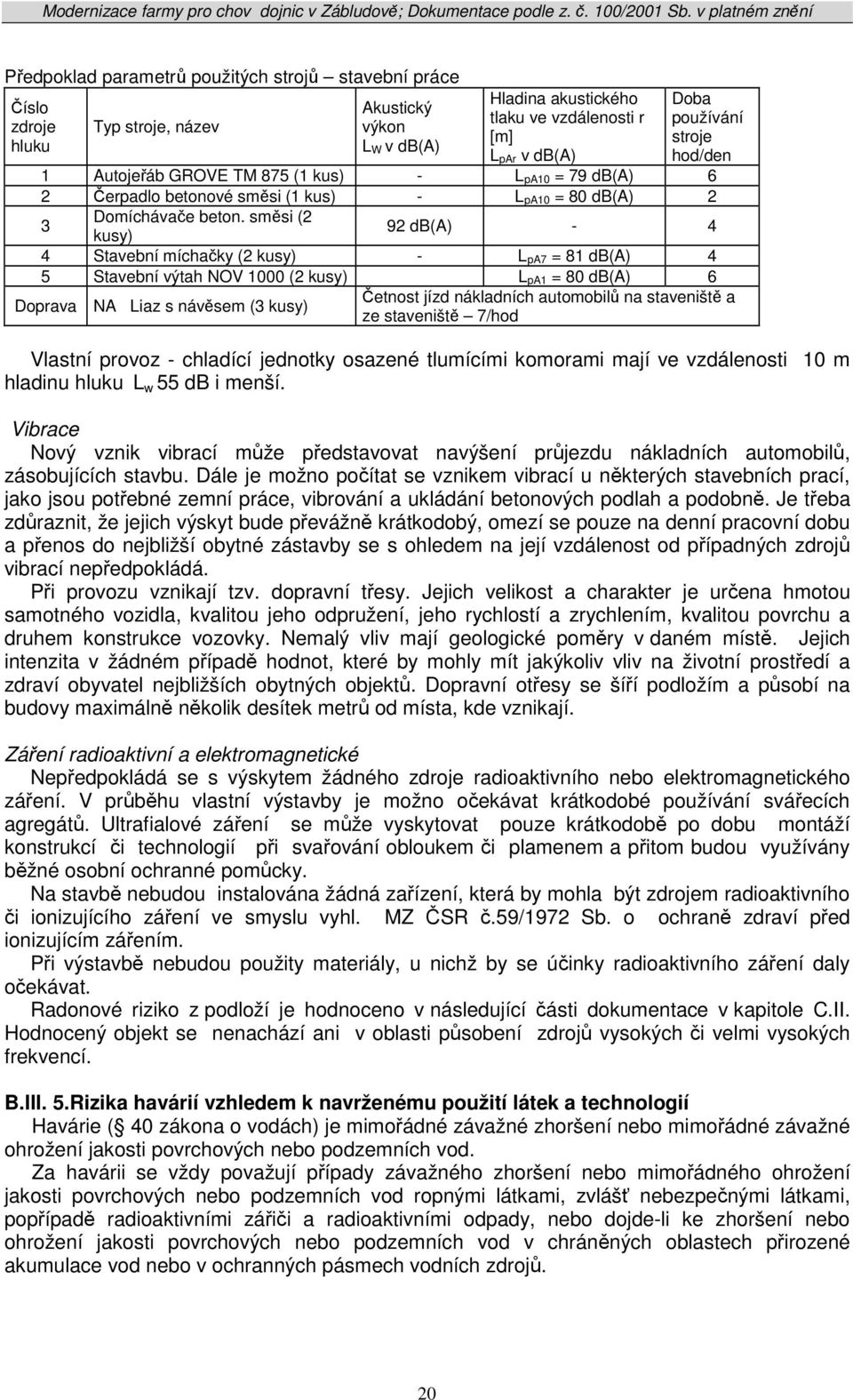 směsi (2 kusy) 92 db(a) - 4 4 Stavební míchačky (2 kusy) - L pa7 = 81 db(a) 4 5 Stavební výtah NOV 1000 (2 kusy) L pa1 = 80 db(a) 6 Doprava NA Liaz s návěsem (3 kusy) Četnost jízd nákladních