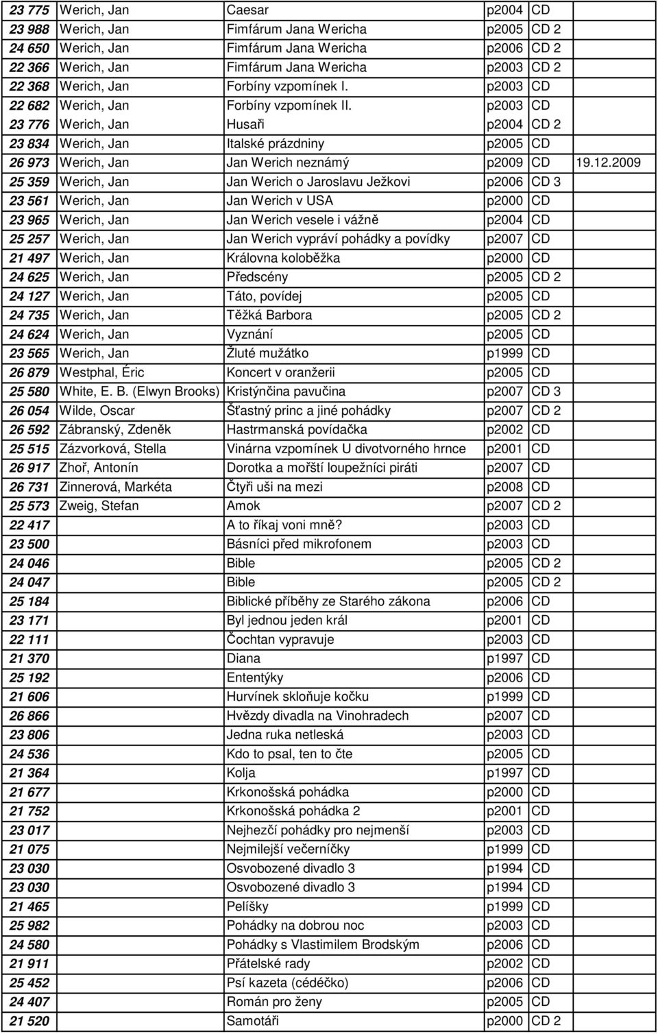 p2003 CD 23 776 Werich, Jan Husaři p2004 CD 2 23 834 Werich, Jan Italské prázdniny p2005 CD 26 973 Werich, Jan Jan Werich neznámý p2009 CD 19.12.