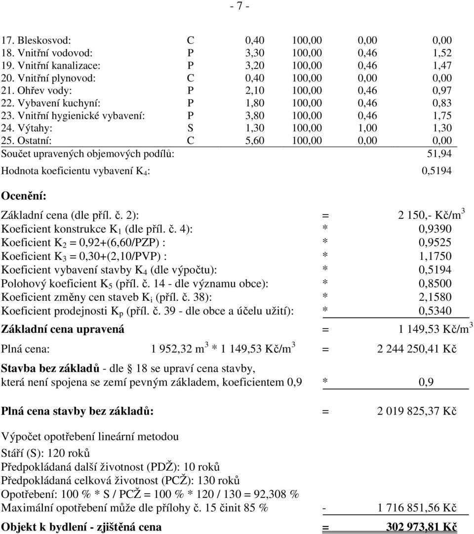 Ostatní: C 5,60 100,00 0,00 0,00 Součet upravených objemových podílů: 51,94 Hodnota koeficientu vybavení K 4 : 0,5194 Ocenění: Základní cena (dle příl. č.