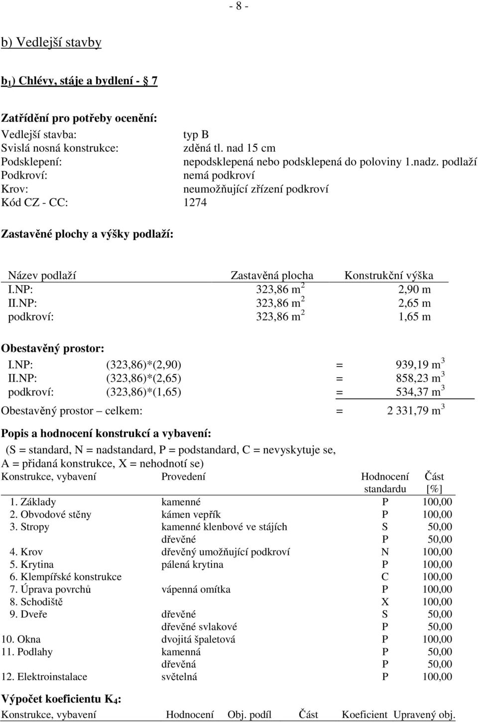 podlaží Podkroví: nemá podkroví Krov: neumožňující zřízení podkroví Kód CZ - CC: 1274 Zastavěné plochy a výšky podlaží: Název podlaží Zastavěná plocha Konstrukční výška I.NP: 323,86 m 2 2,90 m II.