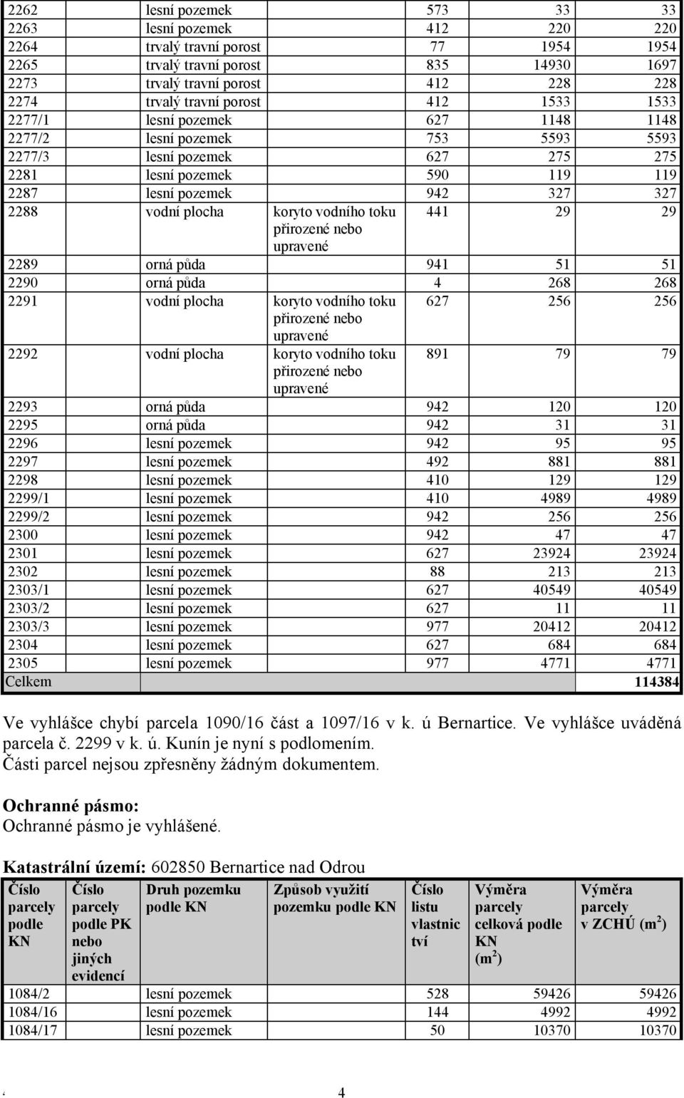 toku 44 29 29 přirozené nebo upravené 2289 orná půda 94 5 5 2290 orná půda 4 268 268 229 vodní plocha koryto vodního toku 627 256 256 přirozené nebo upravené 2292 vodní plocha koryto vodního toku 89