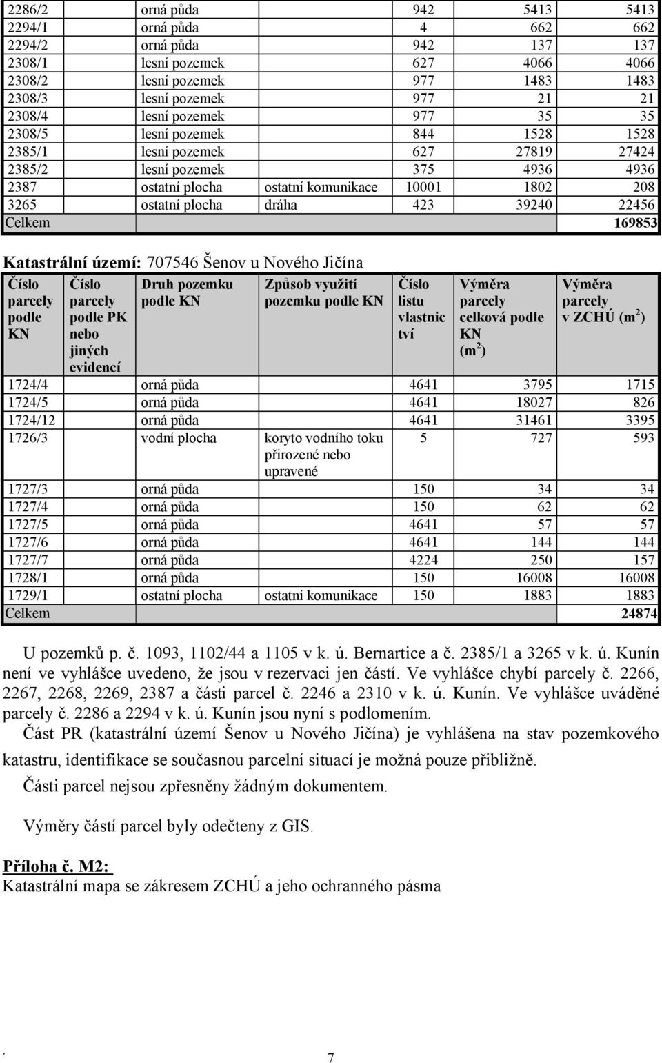 22456 Celkem 69853 Katastrální území: 707546 Šenov u Nového Jičína Číslo parcely podle KN Číslo parcely podle PK nebo jiných Druh pozemku podle KN Způsob využití pozemku podle KN Číslo listu vlastnic