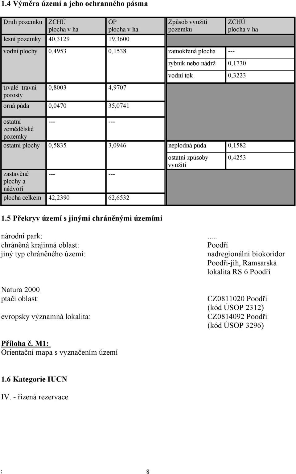 --- --- plochy a nádvoří plocha celkem 42,2390 62,6532 ostatní způsoby využití 0,4253.5 Překryv území s jinými chráněnými územími národní park:.