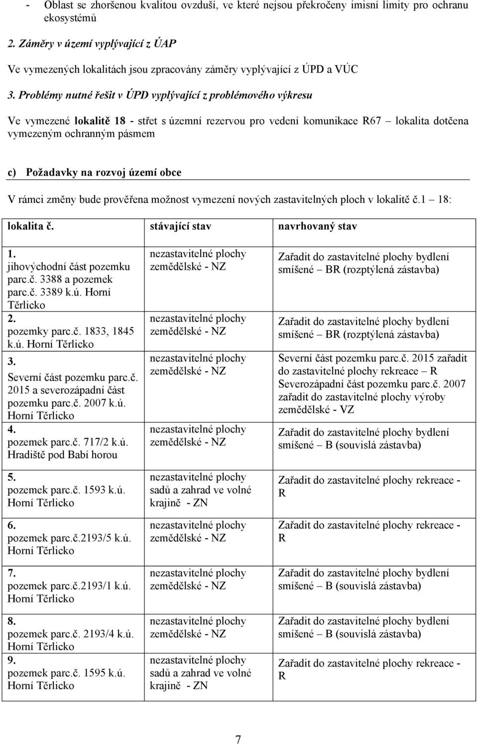 rozvoj území obce V rámci změny bude prověřena možnost vymezení nových zastavitelných ploch v lokalitě č.1 18: lokalita č. stávající stav navrhovaný stav 1. jihovýchodní část pozemku parc.č. 3388 a pozemek parc.