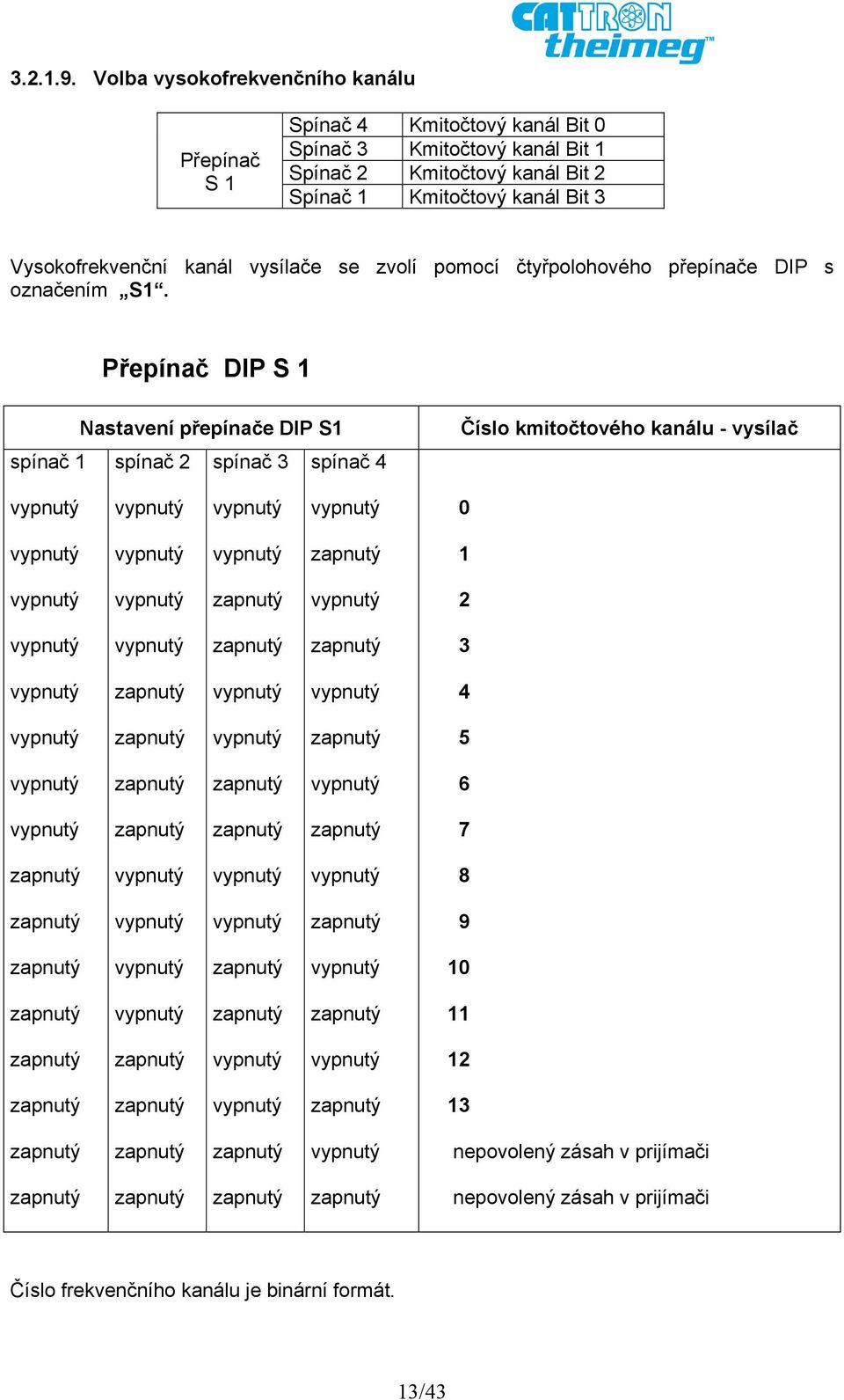 kanál Bit 2 Spínač 1 Kmitočtový kanál Bit 3 Vysokofrekvenční kanál vysílače se zvolí pomocí čtyřpolohového přepínače DIP s označením