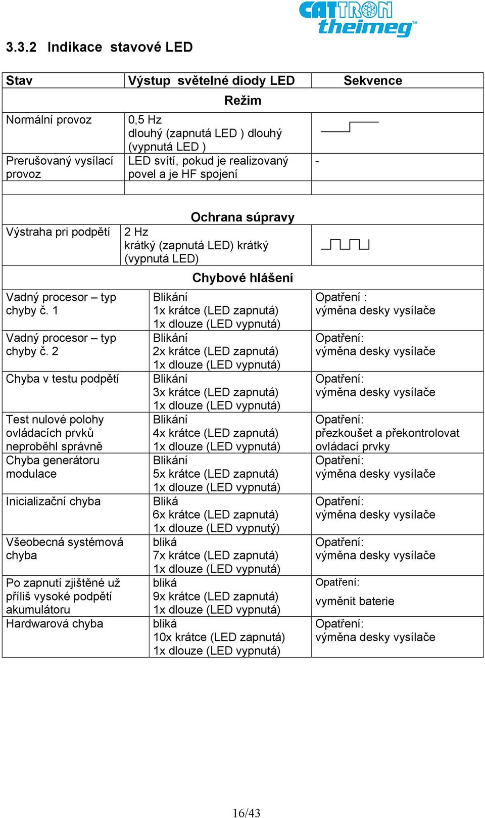 2 Chyba v testu podpětí Test nulové polohy ovládacích prvků neproběhl správně Chyba generátoru modulace Inicializační chyba Všeobecná systémová chyba Po zapnutí zjištěné už příliš vysoké podpětí