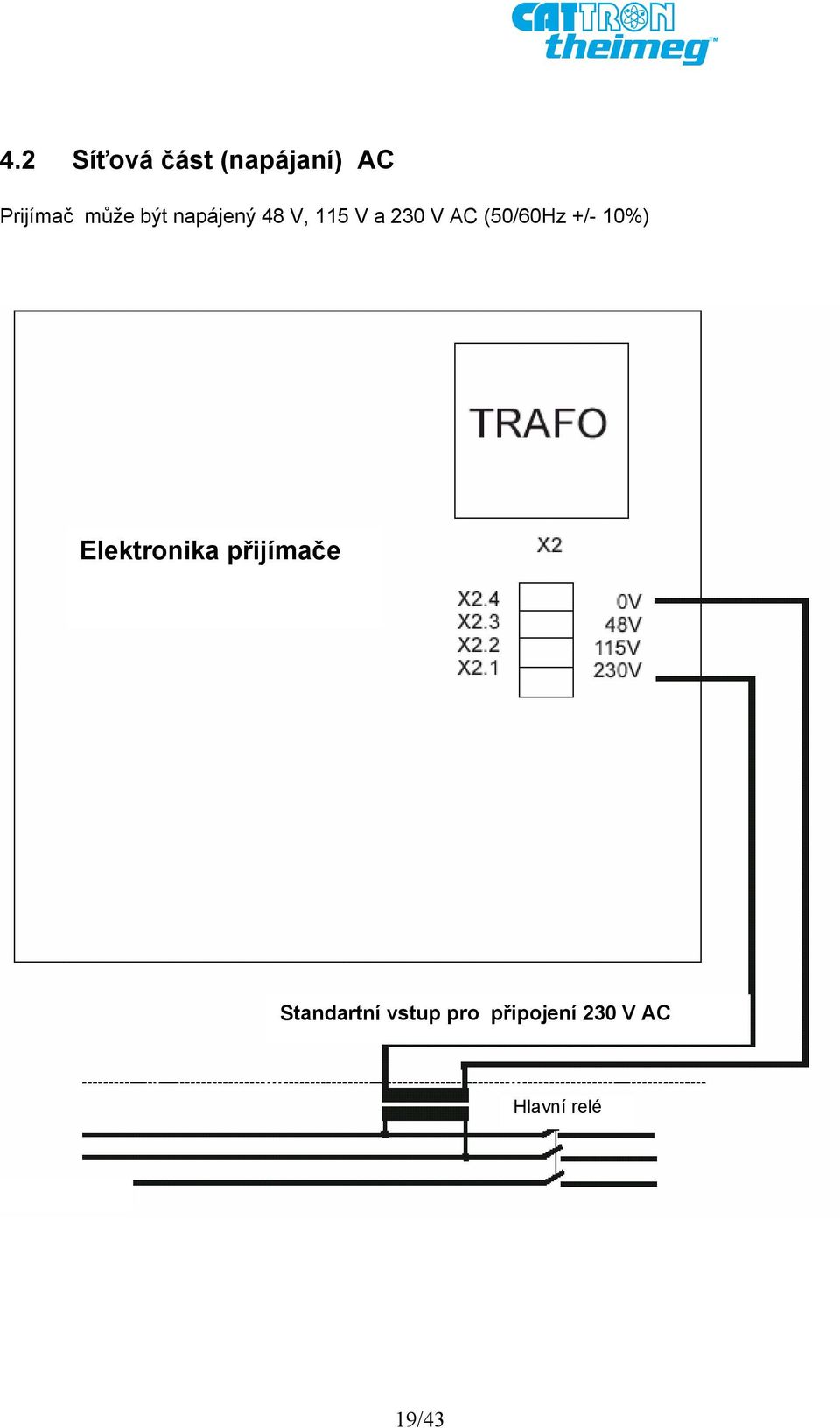 +/- 10%) Elektronika přijímače Standartní