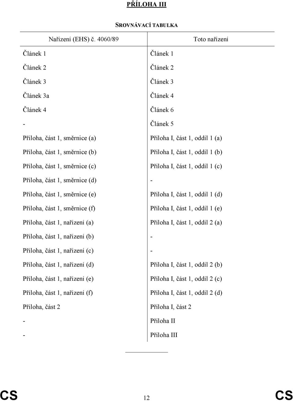 1, směrnice (c) Příloha I, část 1, oddíl 1 (a) Příloha I, část 1, oddíl 1 (b) Příloha I, část 1, oddíl 1 (c) Příloha, část 1, směrnice (d) - Příloha, část 1, směrnice (e) Příloha, část 1, směrnice