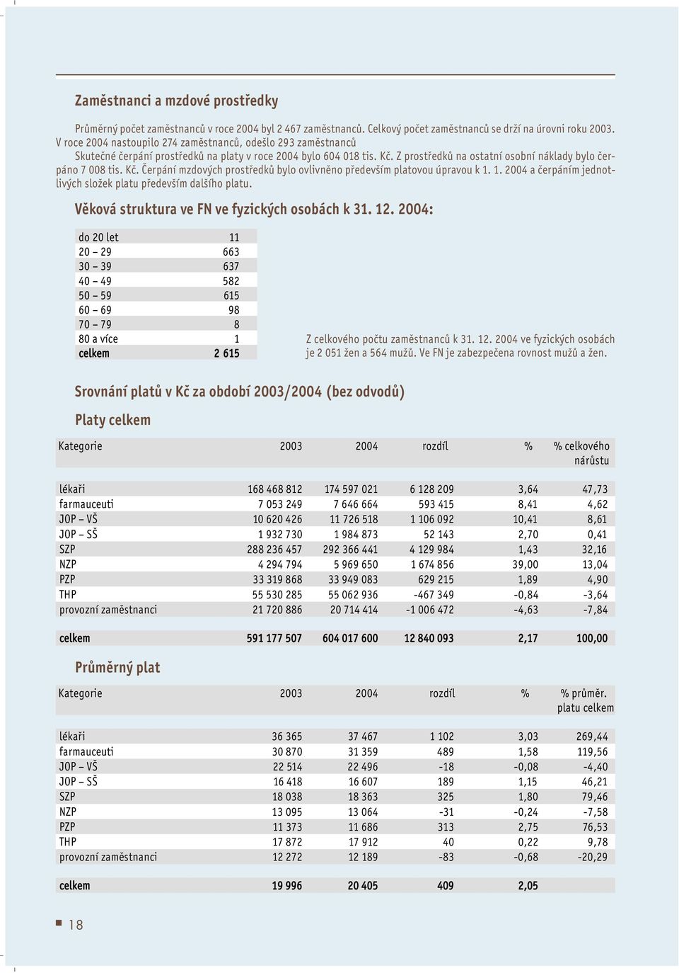 Z prostředků na ostatní osobní náklady bylo čerpáno 7 008 tis. Kč. Čerpání mzdových prostředků bylo ovlivněno především platovou úpravou k 1.